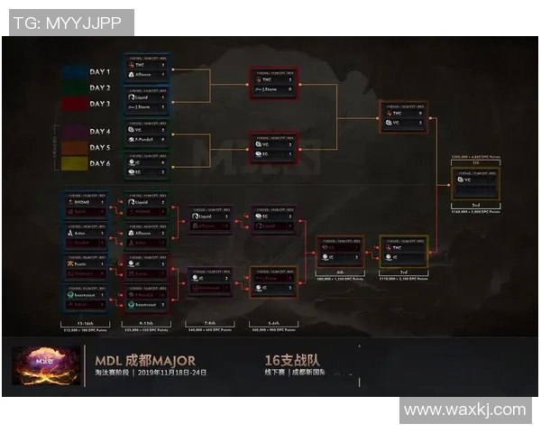 深入分析IG战队在DOTA2中的团队配合与战术策略探讨